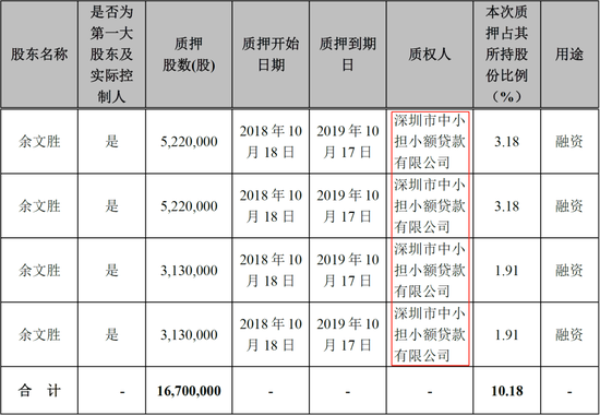 原阳天气评测1