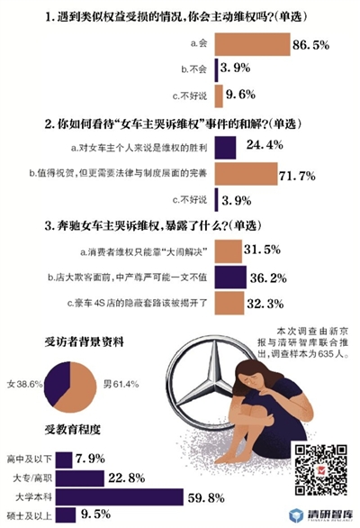 潍坊天气预报查询一周介绍