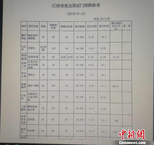 凤凰县天气预报评测1