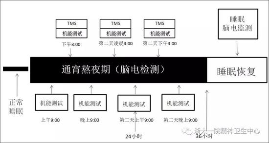 旌德天气评测3