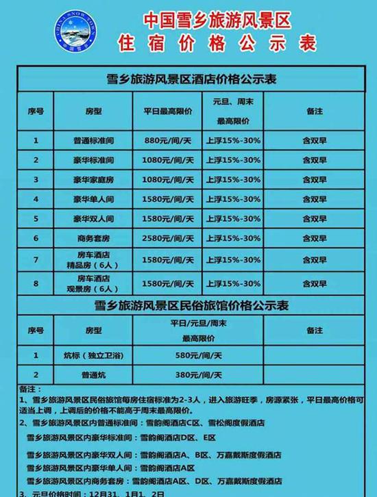 江西丰城天气介绍