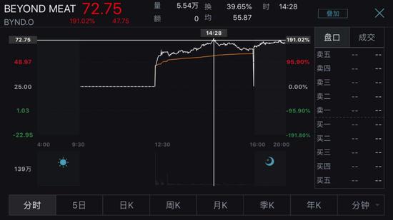 汪清天气预报评测2