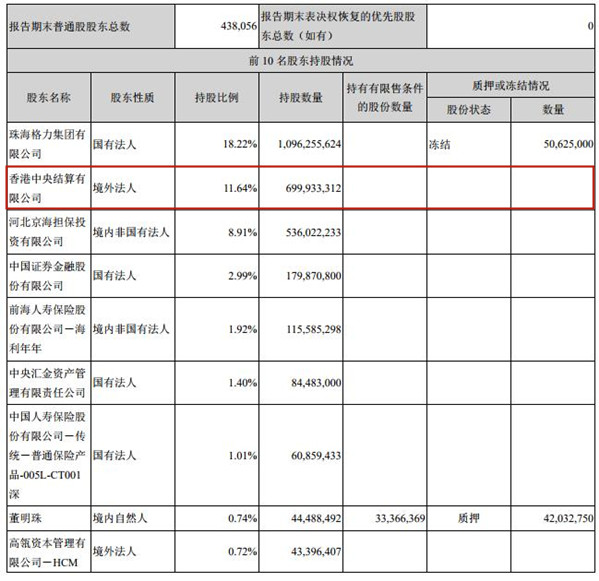 山东省烟台市芝罘区天气评测2