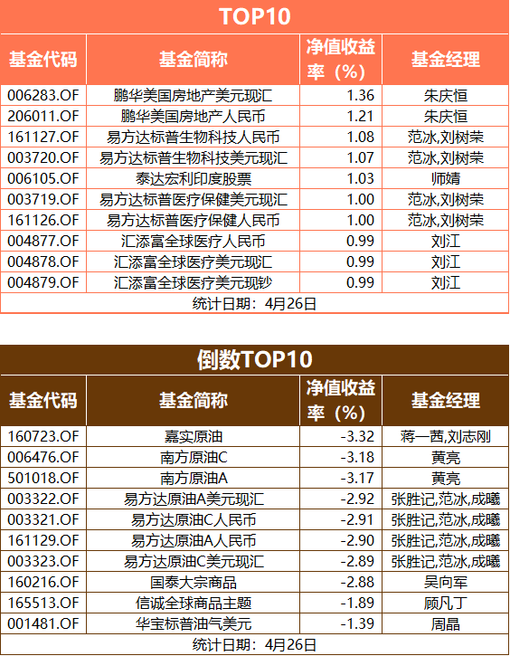 杭州市一周天气预报评测1