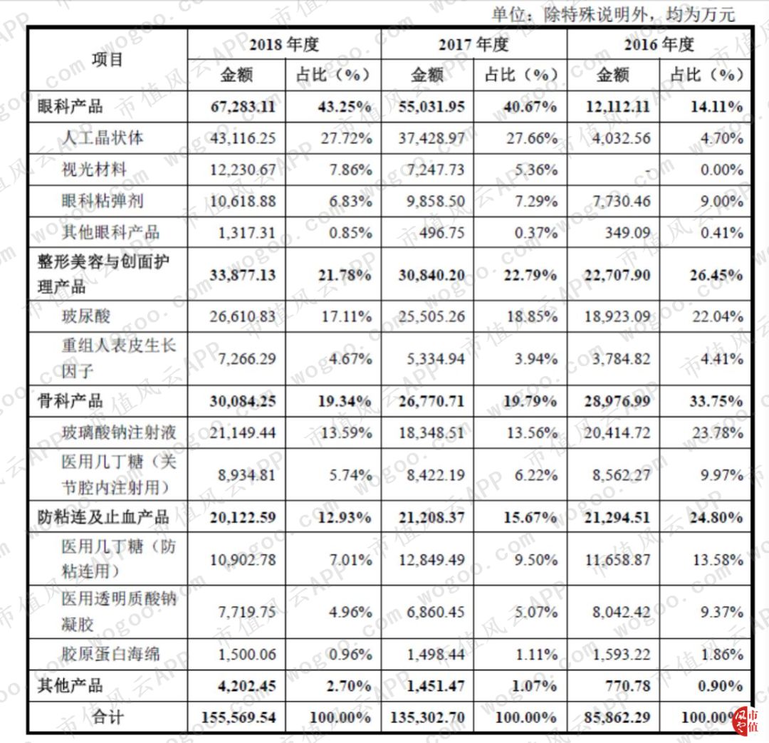 萧山天气评测2