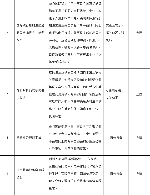 安徽省合肥市蜀山区天气评测1