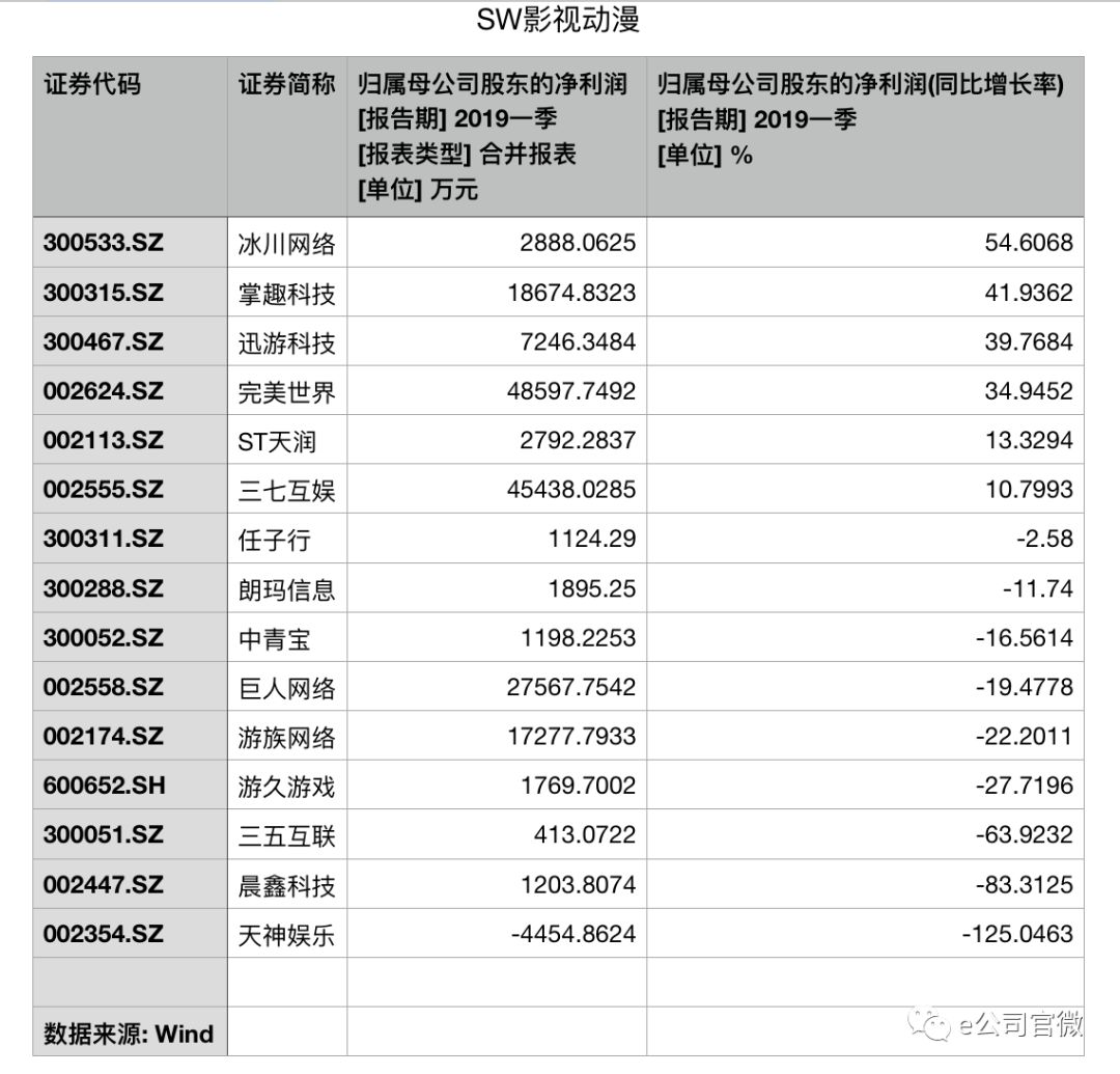 济南天气预报7天评测1