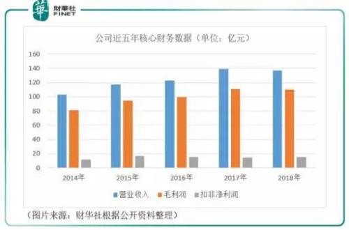 济南市天气评测1