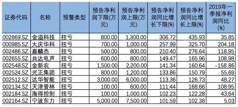 关山牧场天气评测3