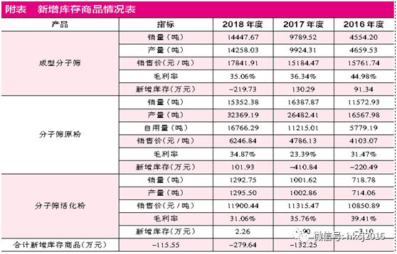 山东烟台一周天气预报评测2