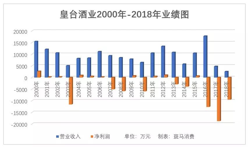 南戴河天气评测3