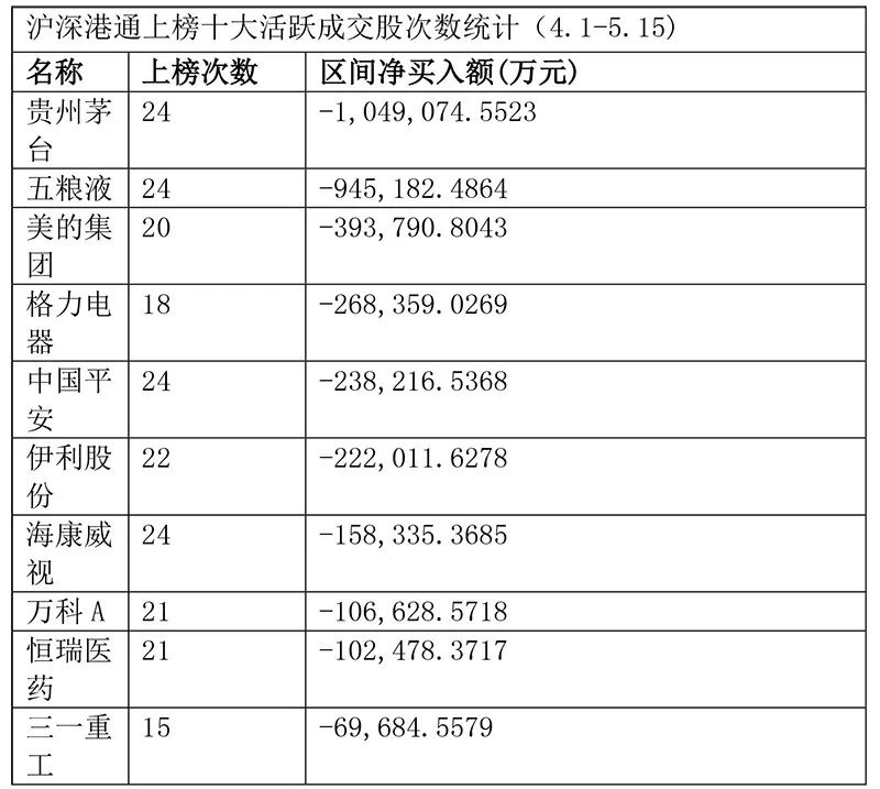 上海奉贤一周天气评测3