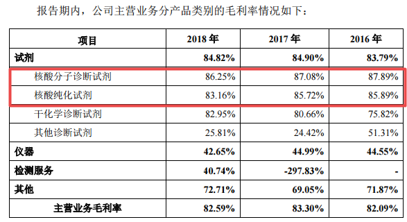 高力房介绍