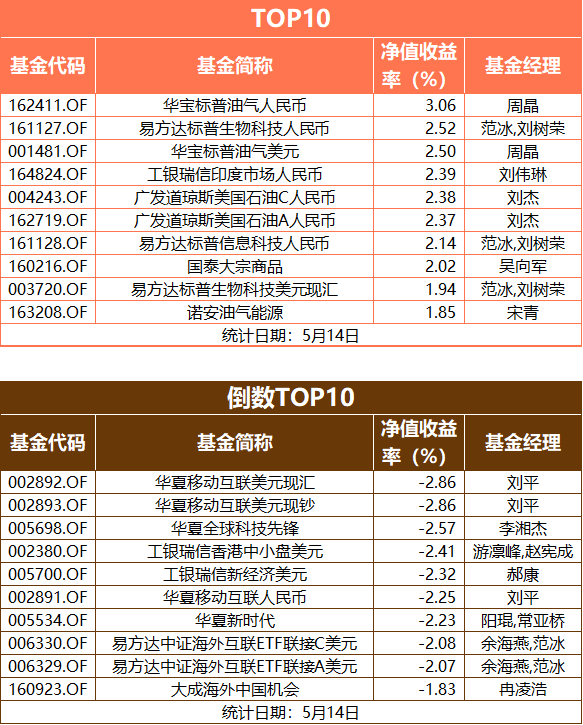 兰州天气2345评测1