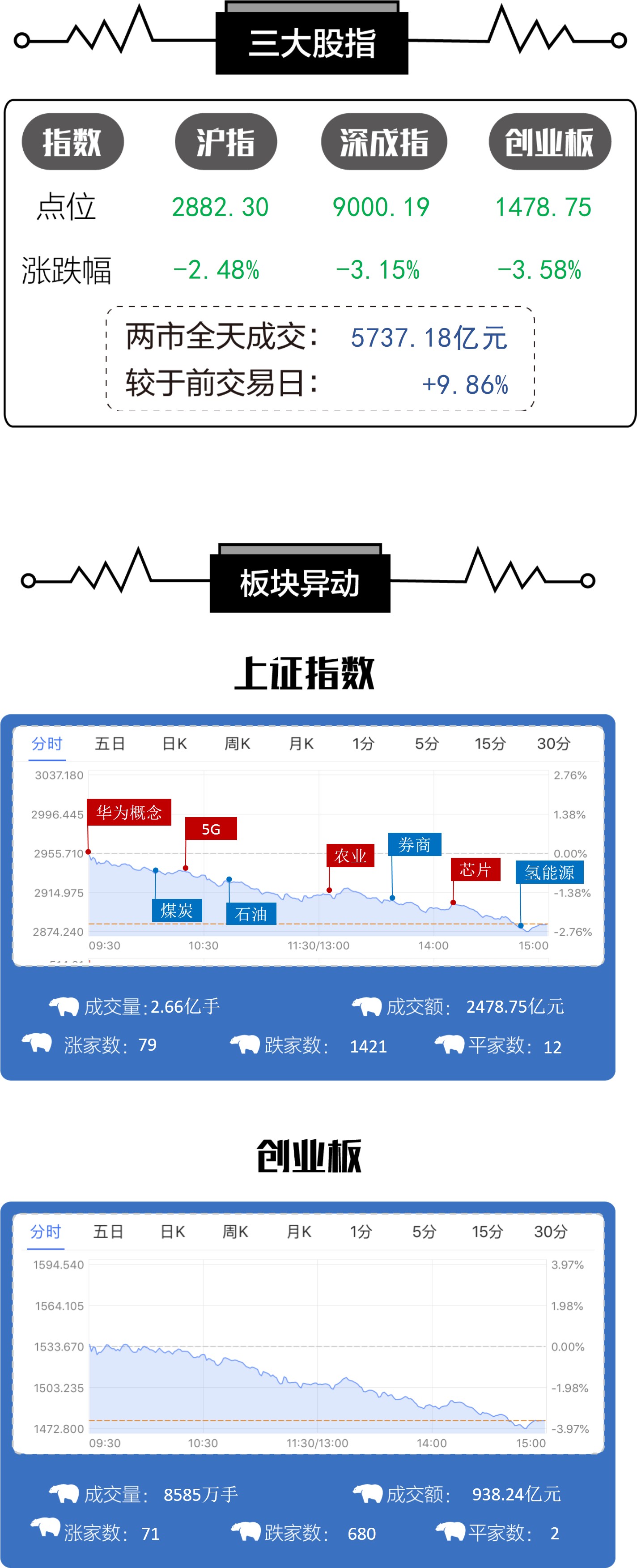 乐平天气评测1