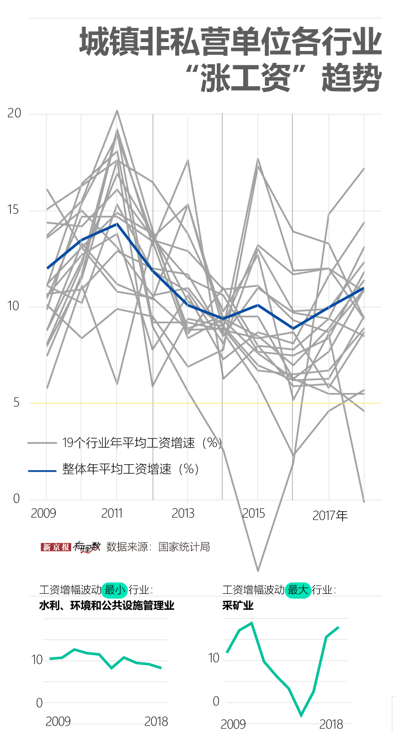 丰润天气介绍