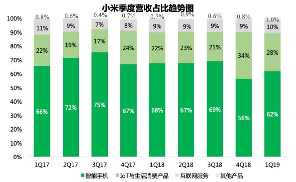 河南省南阳市天气评测2