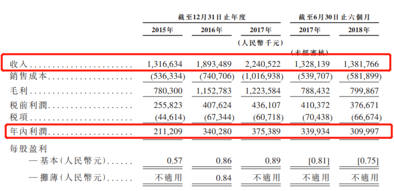 苏尼特右旗天气预报评测3