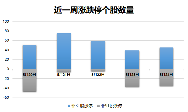 吉林省四平市梨树县天气评测3