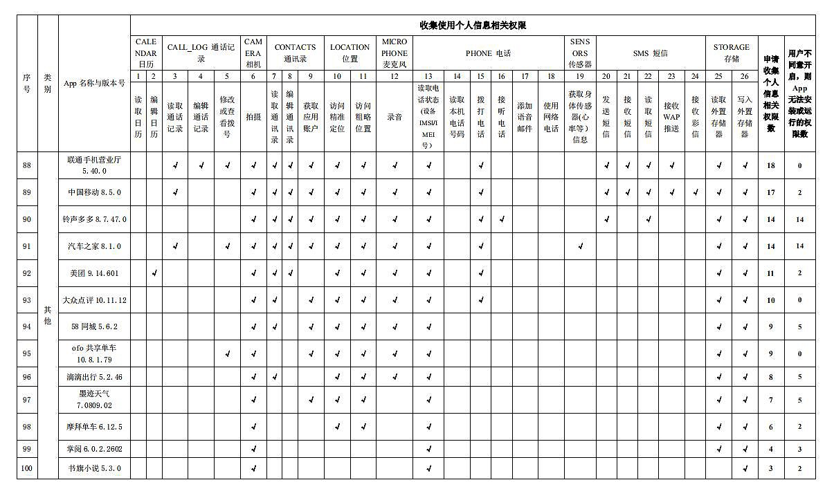 嵊州市天气预报评测1