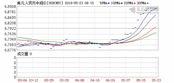 武汉天气预报一周 7天评测2