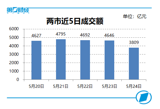 龙胜天气评测3