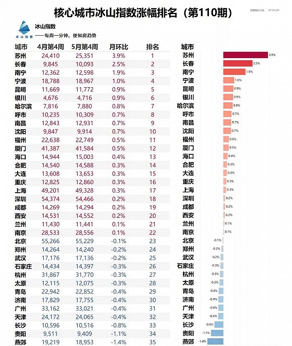 富锦天气预报评测1