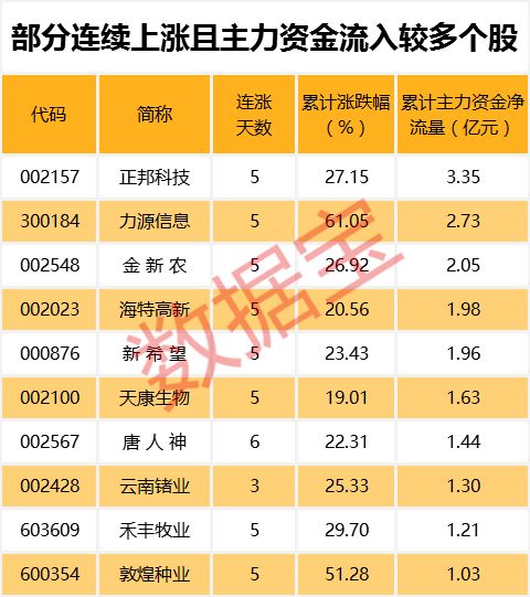 沾化天气评测3