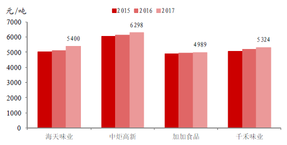 象山一周天气预报评测3