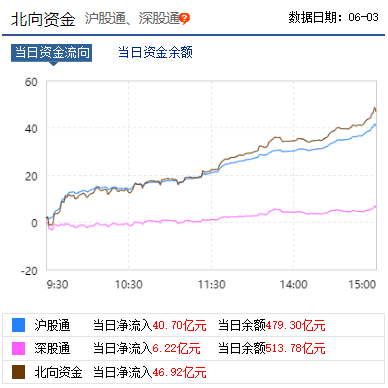 沙河天气预报评测3