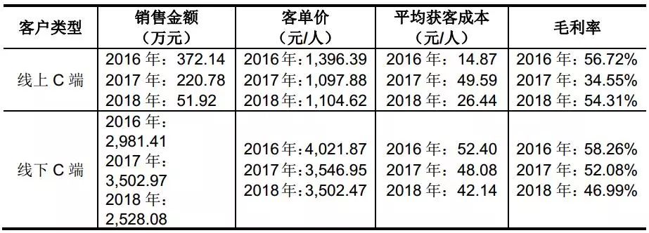 锡林浩特天气评测1