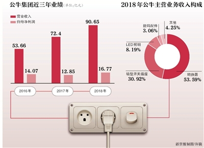 昌吉天气评测3