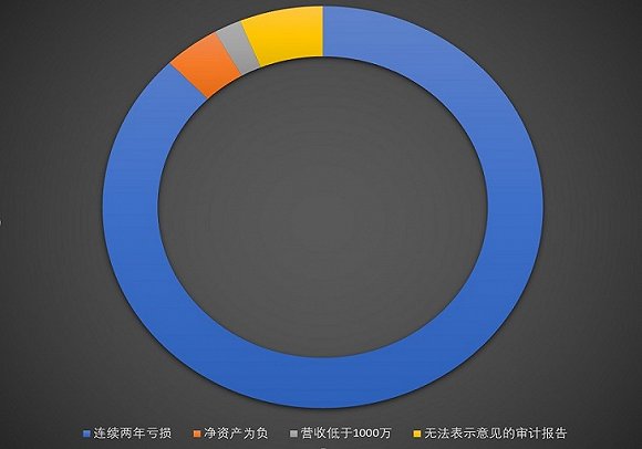 河南潢川天气介绍