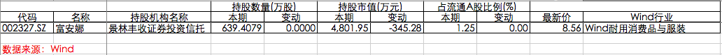 重庆市涪陵区天气评测3