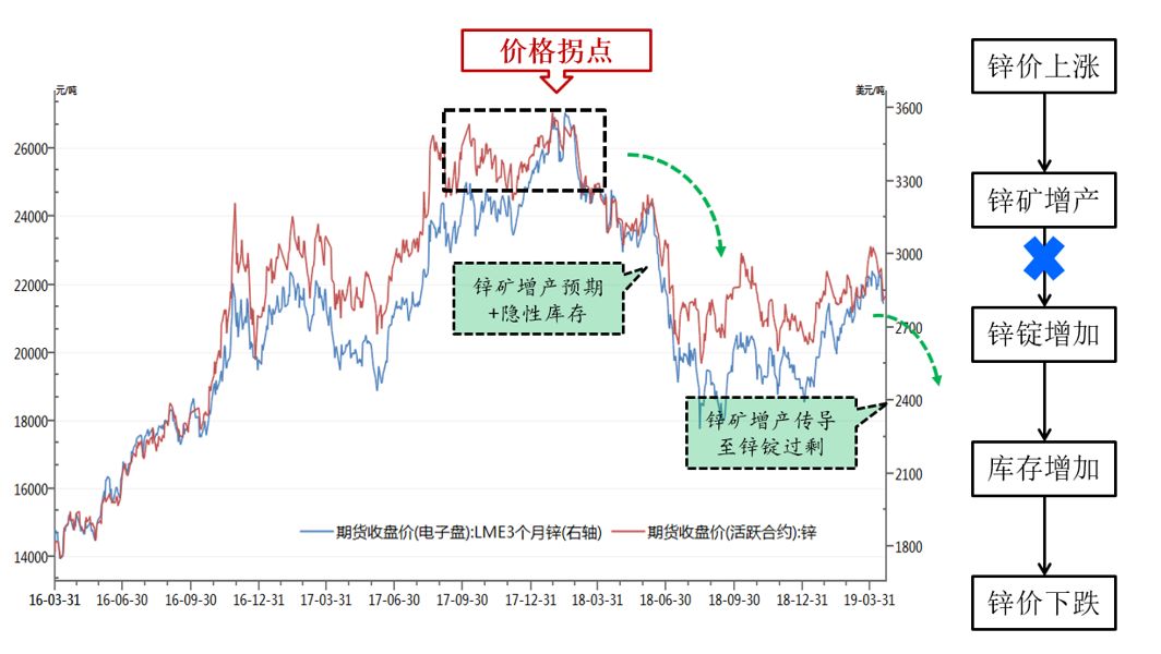 江津天气评测3