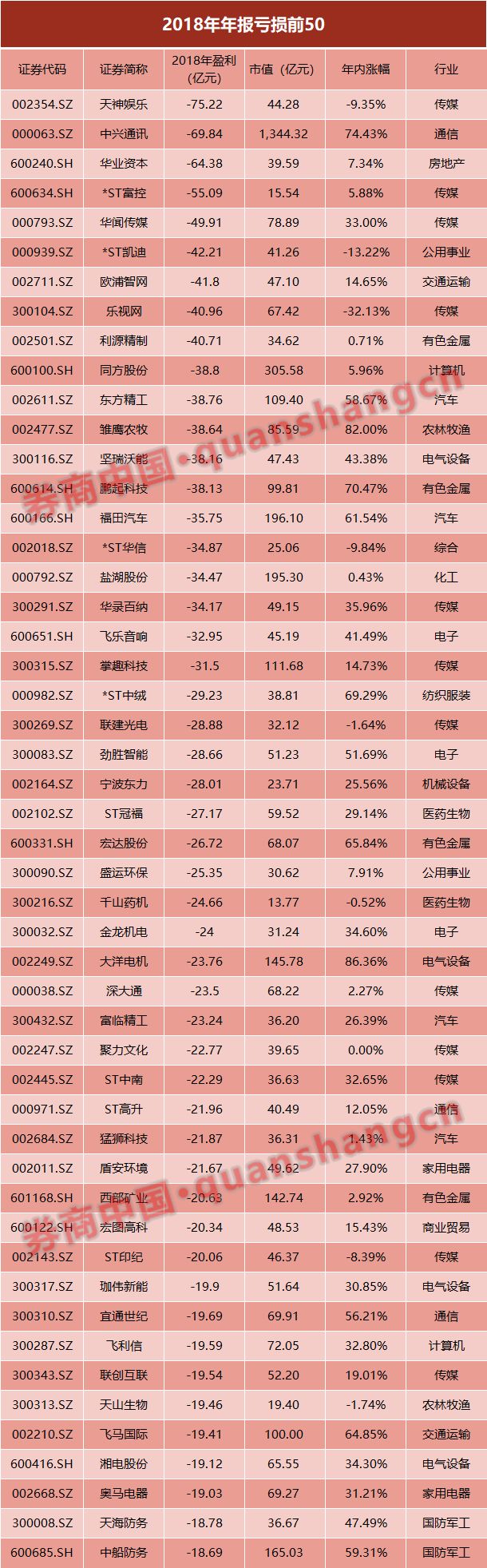 涿州天气评测3