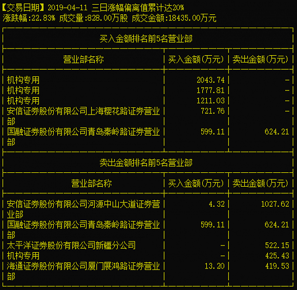 苏州天气2345评测1