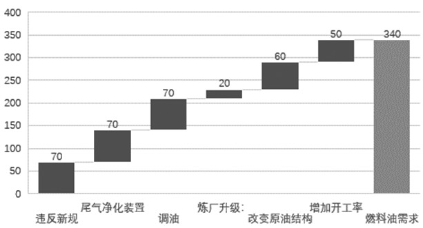 遵化天气评测1