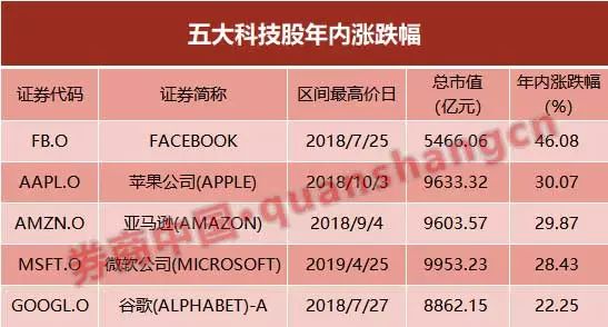 今天天气预报24小时详情评测3