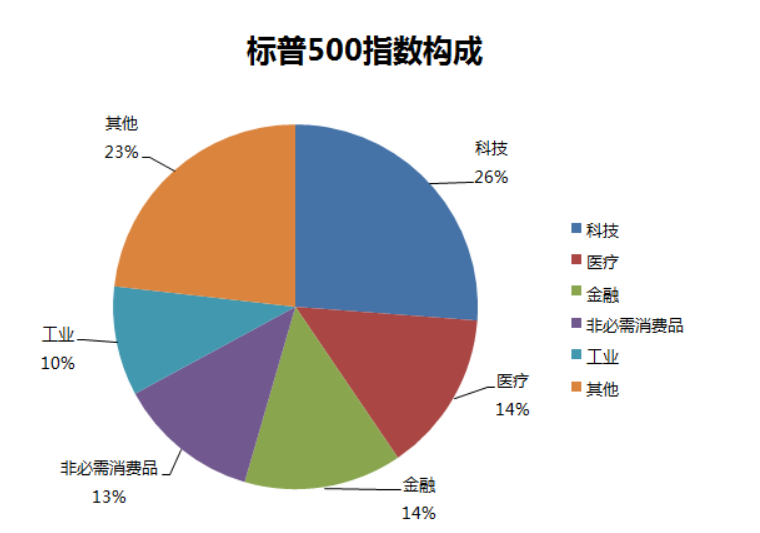 潮汕天气介绍