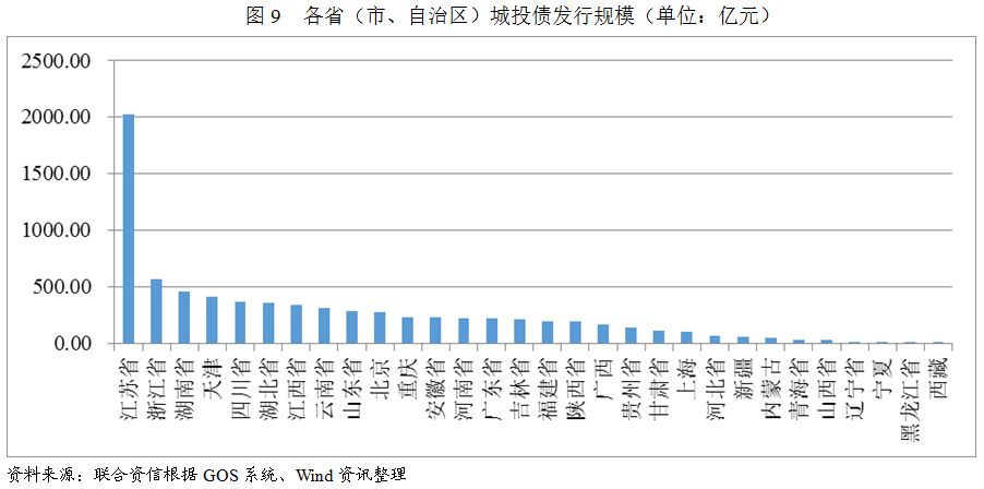 河南省郑州市新郑市天气评测1