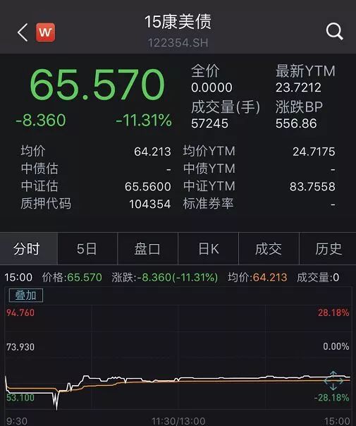 pm2.5预报评测1