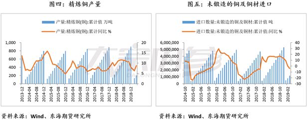 山东省潍坊市奎文区天气评测2