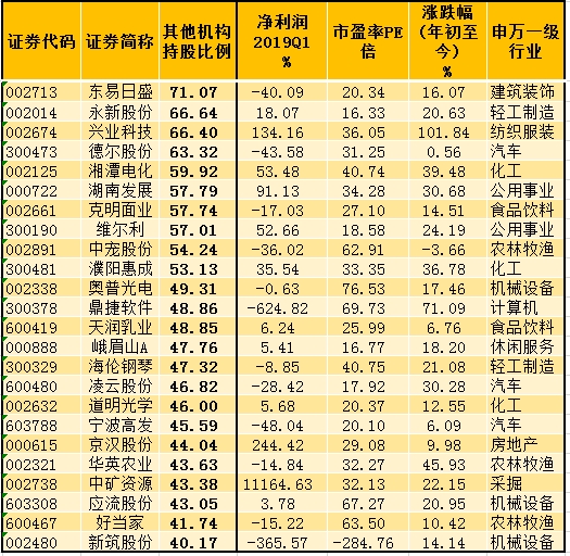 呼伦贝尔市天气评测1