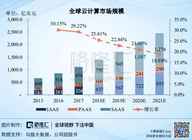 江门市天气评测2