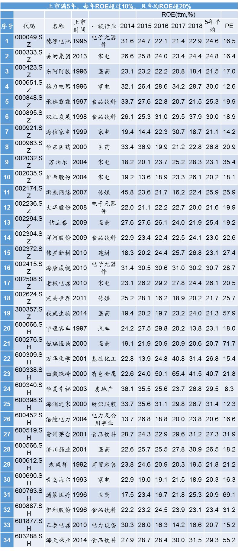 长海县天气预报评测1