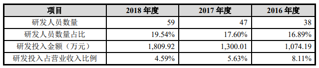 济宁市天气预报评测3