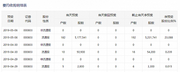 山东省潍坊市天气评测3