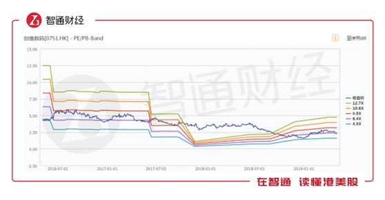 济宁市天气评测2