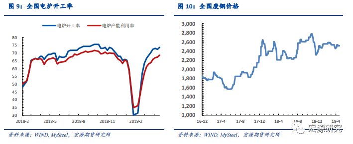 靖江市天气预报评测3